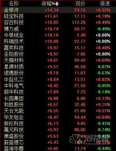 债市资产荒卷土重来？一债难求能否再现