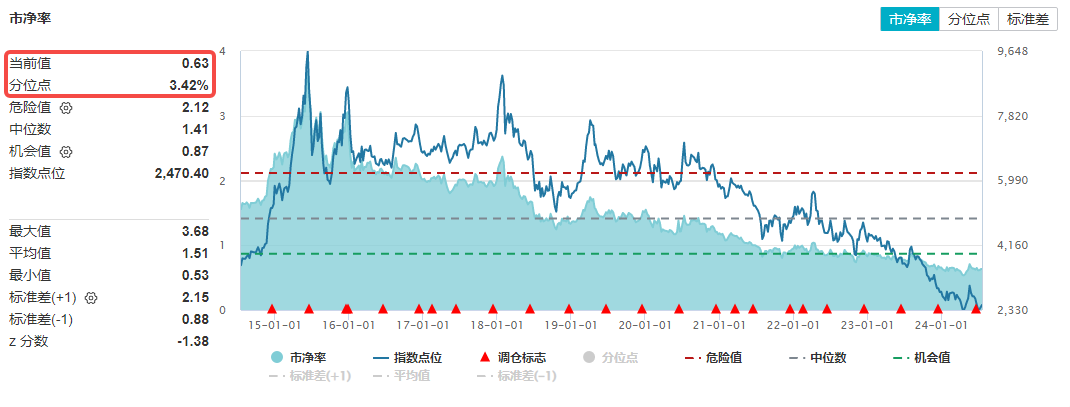 地产ETF（159707）再度逆市拉升1.26%政策暖风与板块预期或成核心支撑