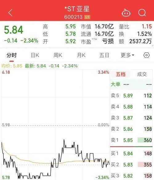 主动退市第一股的资本迷局，ST亚星何以至此？