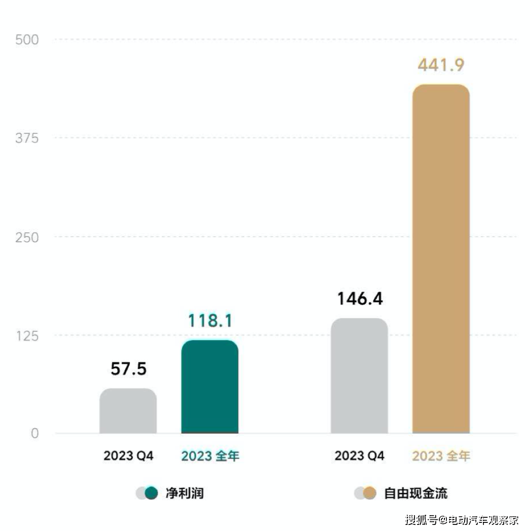 同比增长124.93%数字背后的狂飙与冷静