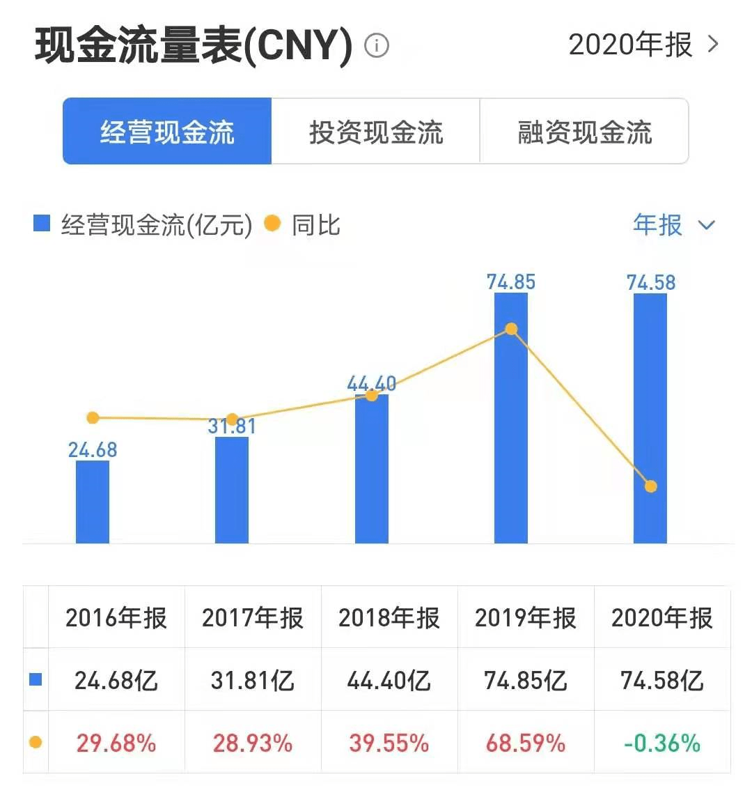 透视1.43亿，利润背后的定力、张力与生命力