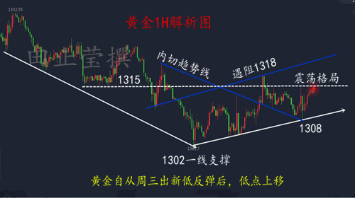 高基数下的理性回归，解析利润波动背后的长期逻辑