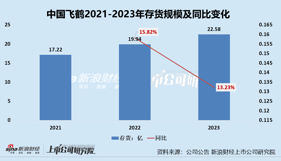 算力业务营收占比大幅提升，从规模扩张到价值重构的惊险一跃