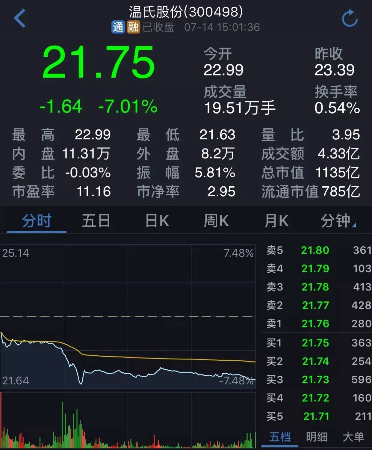 温氏股份8月9日现折价大宗交易，成交226.95万元，暗藏何种信号？