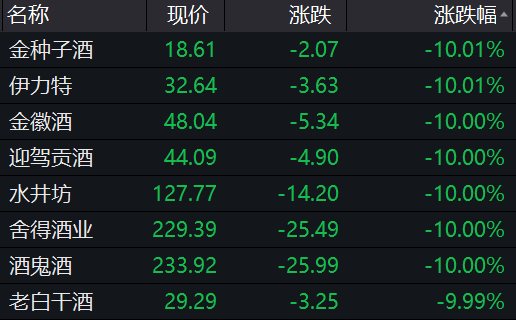 多股预亏潮来袭，市场洗牌还是信心危机？