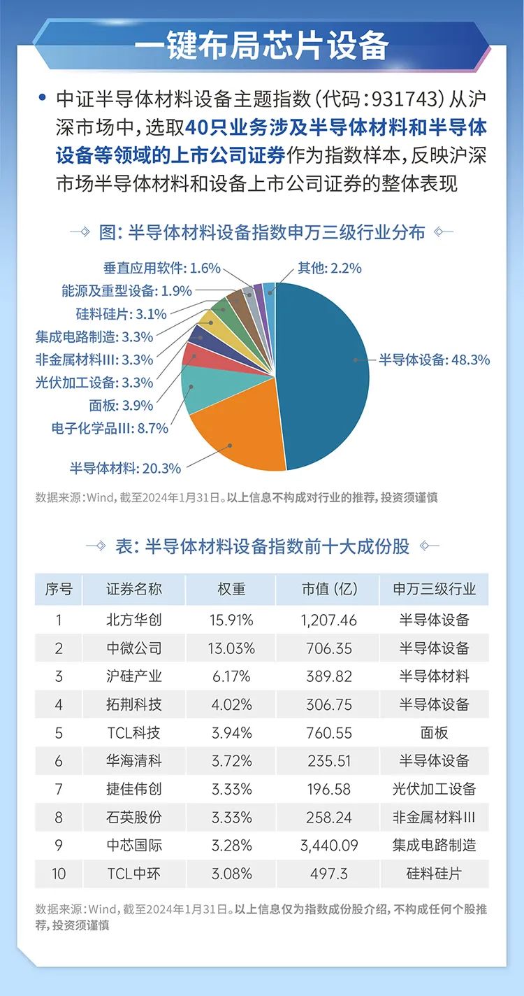 如何一键布局芯片热潮？巧用半导体ETF（512480）
