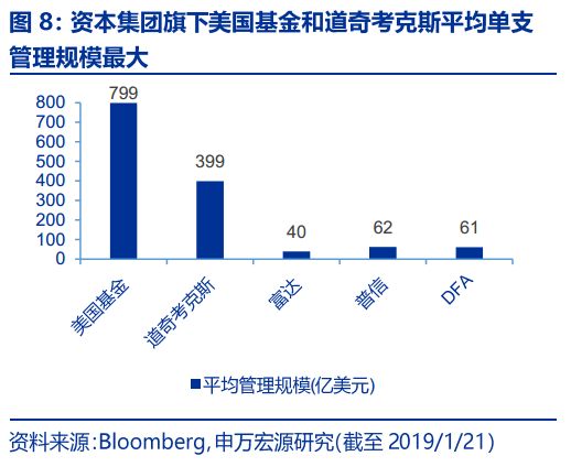 270亿美元涌入财管赛道，一场关于信任、科技与长期主义的再定价