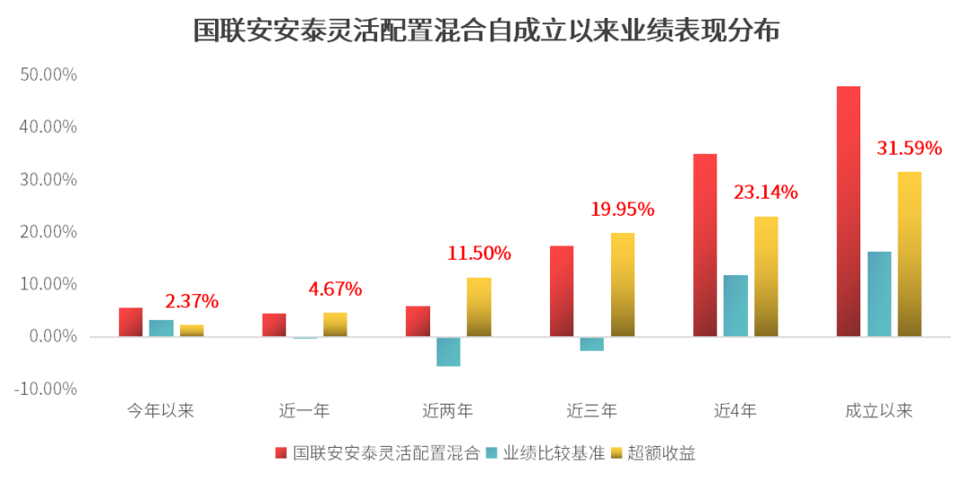 深耕不辍，笃行致远，同泰基金双星闪耀，两只产品荣登业绩榜单