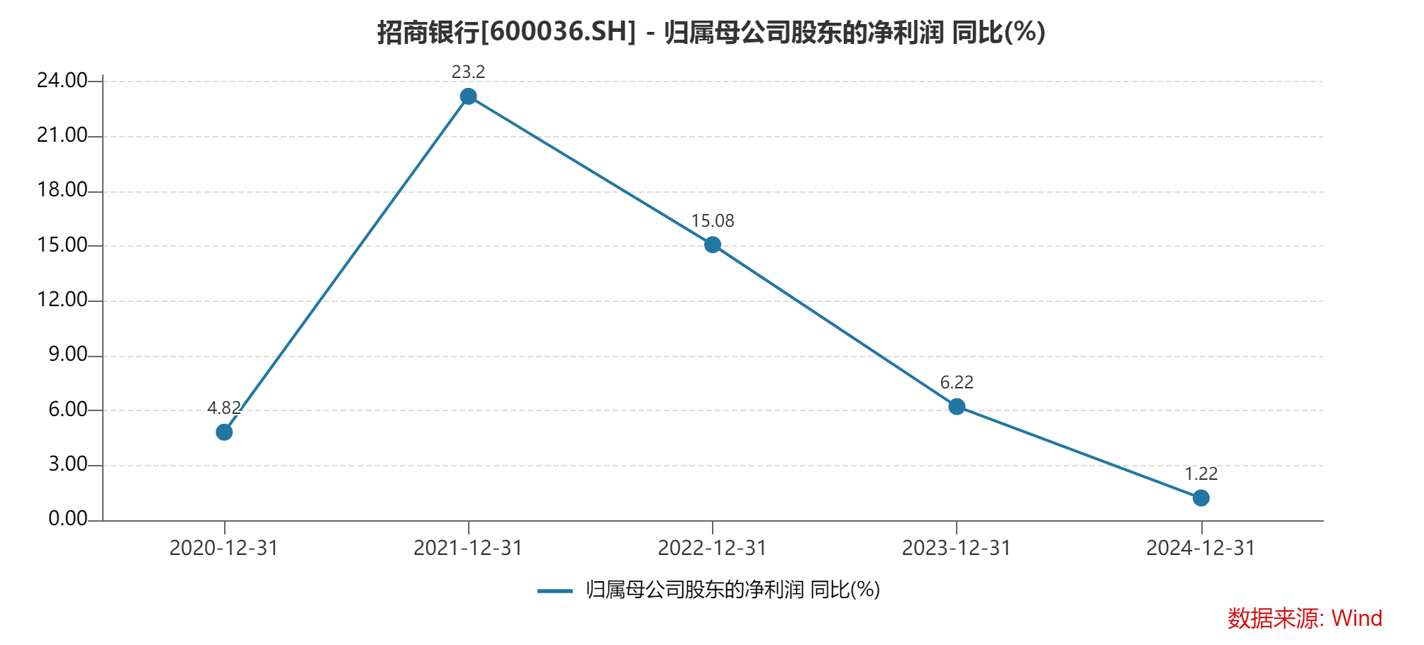 招商银行中层人事调整启幕，架构优化与战略适配并行