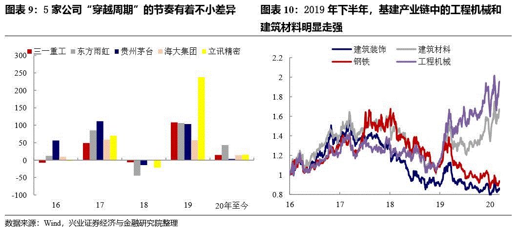 9.6亿净利润背后，穿越周期的定力与远见