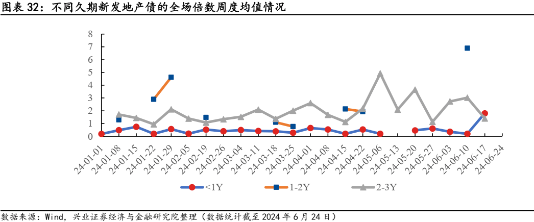 穿越周期的韧性，2024年中报点评与未来经济图景展望