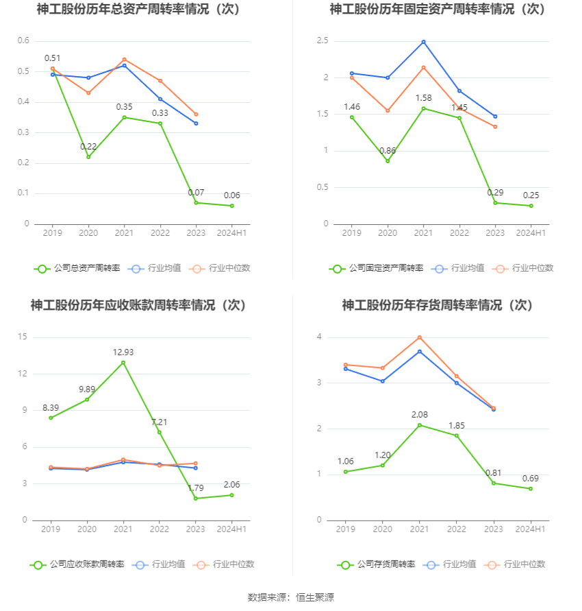 神工股份上半年净利润同比扭亏为盈 技术突破与市场回暖双轮驱动业绩反转