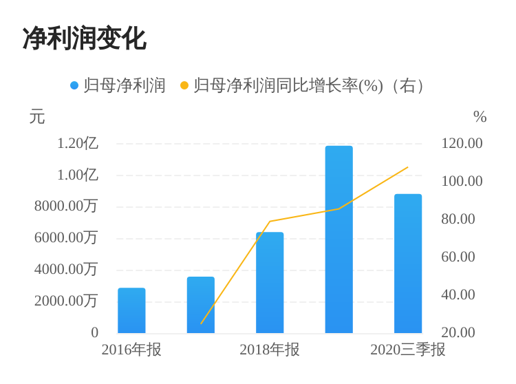 约149.28万股限售股解禁在即，市场流动性考验与价值再发现