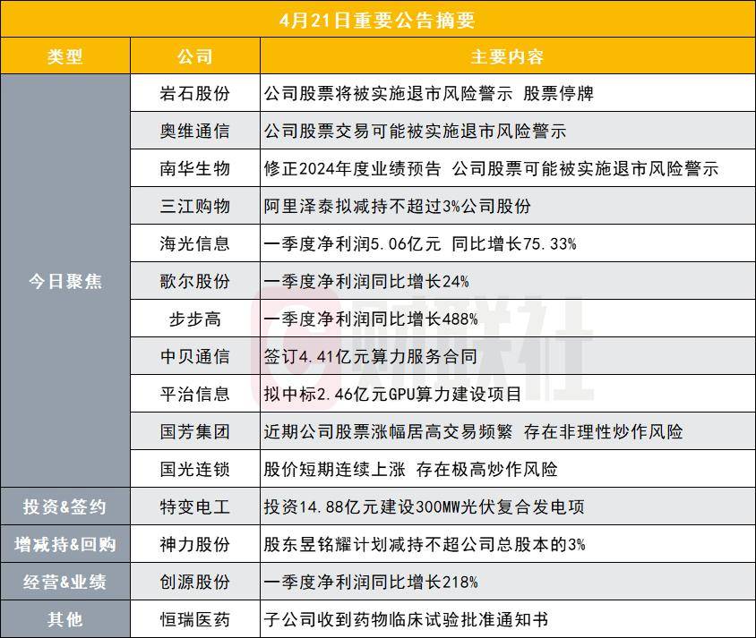 摘帽重生！8月20日开市起复牌并撤销其他风险警示，这家公司迎来价值重估时刻