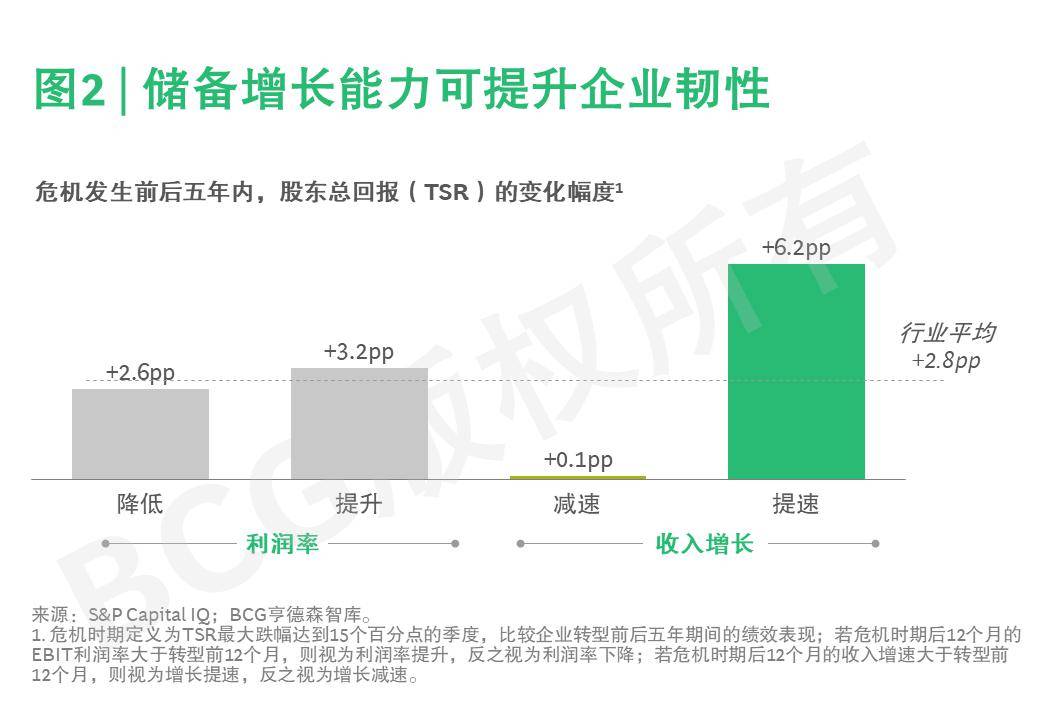 解码11.12%透视增长背后的韧性与远见