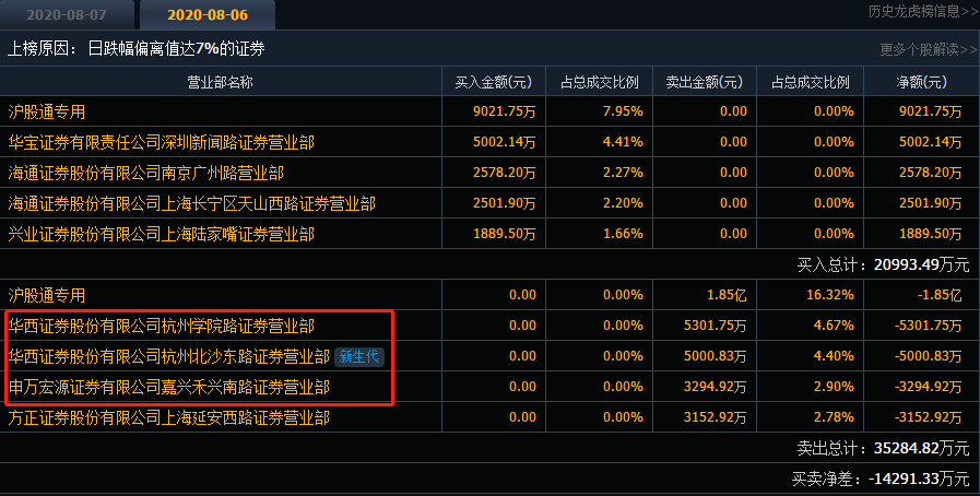 揭秘朗源股份合谋操纵案，一场资本市场的监管风暴