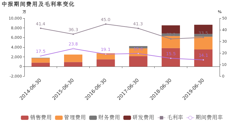 上半年净利润同比增长12.2%在不确定中寻找那份确定的韧性