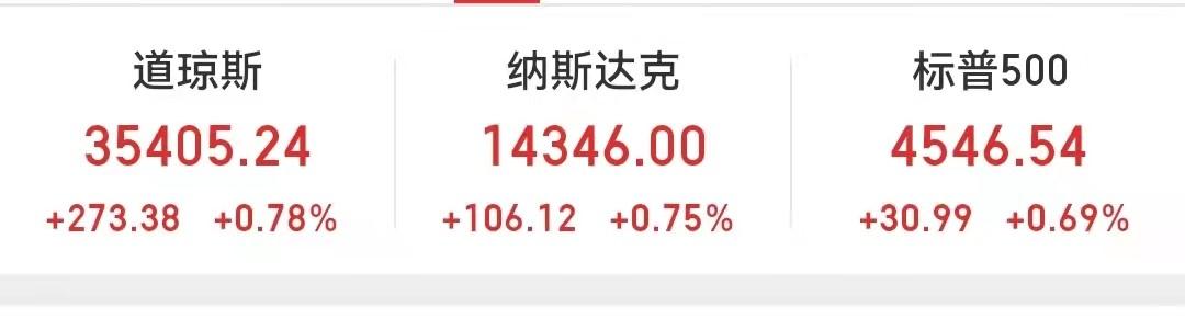 七连阳背后的喧哗与沉默，美股牛市的非典型狂欢