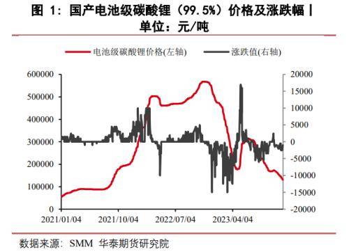 碳酸锂价格跌破成本线，深渊之下，等待的究竟是黎明还是洗牌？