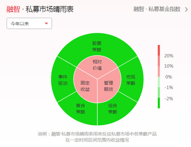 每周黄金调查，风暴眼中的冷静与狂热，分析师与散户分歧加剧