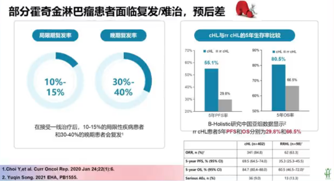 精准靶向,重燃生机—B型非霍奇金淋巴瘤治疗的新时代 精准靶向,重燃生机—B型非霍奇金淋巴瘤治疗的新时代