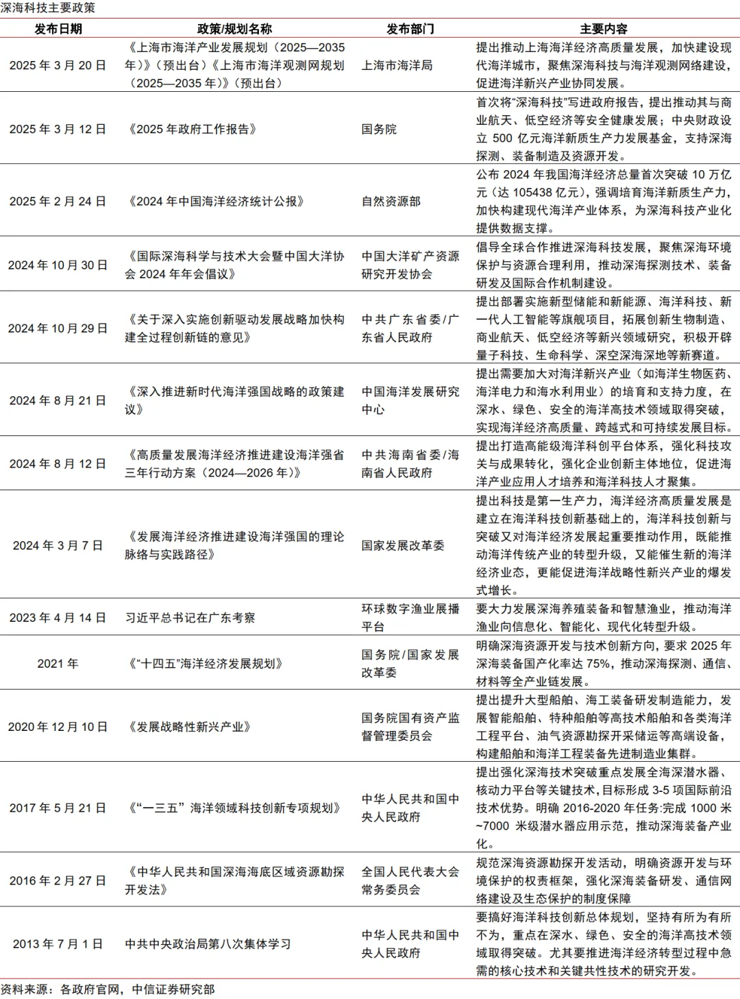 中信证券的航母之路,在周期波澜中驶向深海 中信证券的航母之路,在周期波澜中驶向深海