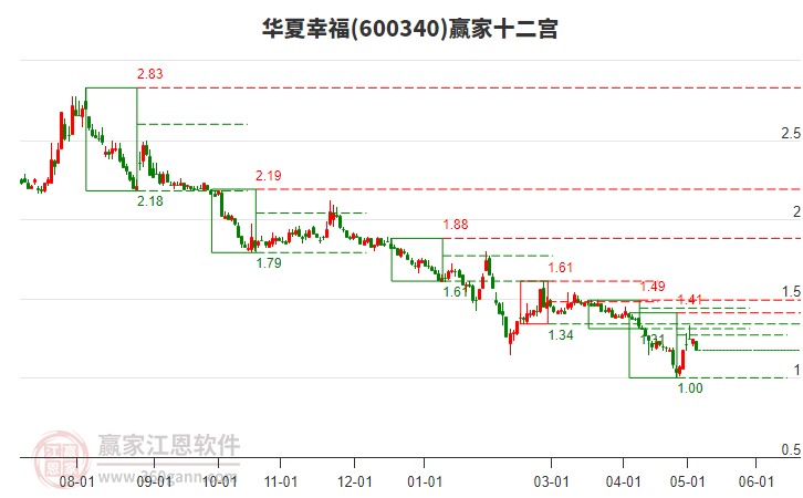 华夏幸福，于周期沉浮中，寻找产城星辰