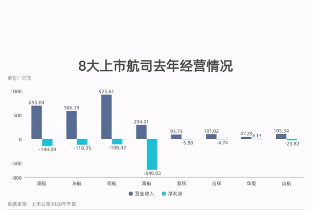 高空逆风，汇兑损失如何蚕食航空公司利润