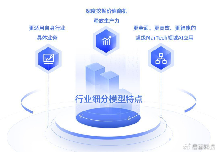 全线出击，全域渗透，解码线上全局高增背后的增长逻辑与隐形红利