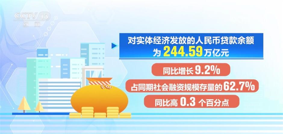 金融活水润泽消费生态 银行多措并举激发市场新活力
