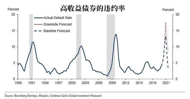 高盛瘦身过冬，华尔街寒流与降息时代的战略回旋