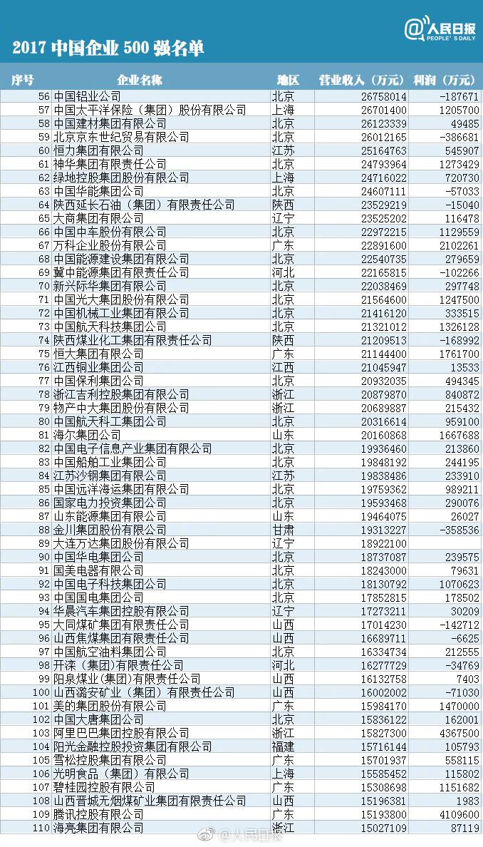 2024中国企业500强榜单发布，从规模高地向价值高地转型的中国定力