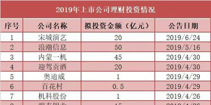 惨烈！德邦基金李荣兴旗下产品巨幅跑输基准21个百分点，风控何在？