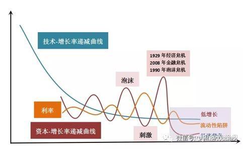 逆周期调节既要准更要快