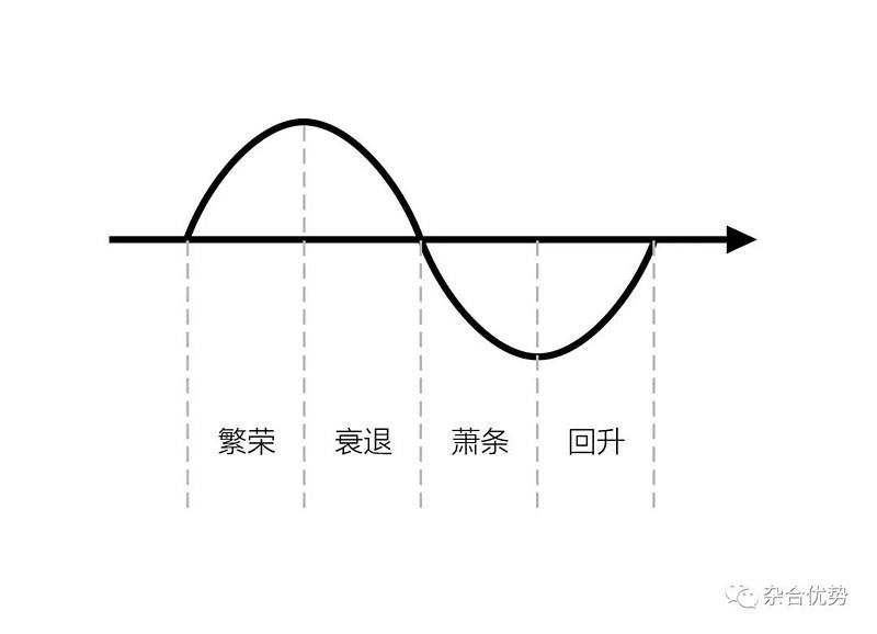 逆周期调节既要准更要快