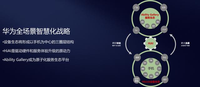 以智为擎，融合无界，4大解决方案引领智慧生活新生态