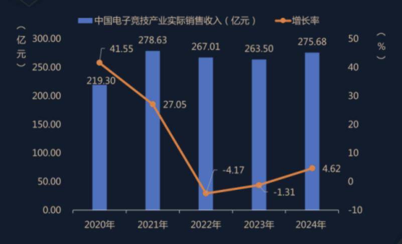 同比减少329.42%当数字超越现实，我们该警惕什么？