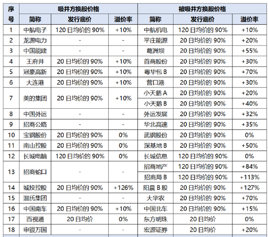 中国重工重组复牌两连跌背后,估值博弈、市场逻辑与产业远望 中国重工重组复牌两连跌背后,估值博弈、市场逻辑与产业远望