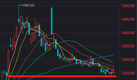 筑牢风控藩篱，护航券商高质量发展—解读证券公司风险控制指标计算标准规定的修订深意