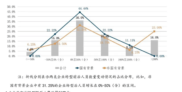 精耕细作 数启未来—以精益管理与数智转型双轮驱动企业高质量发展