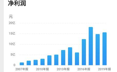 超越现金回报率的棋局，投资永辉为何是一笔更宏大的投资