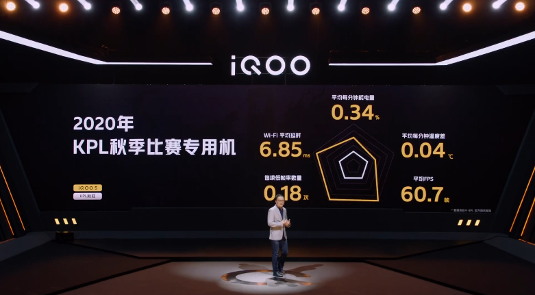 与其定义强悍，不如重写规则，iQOO的赛道逻辑