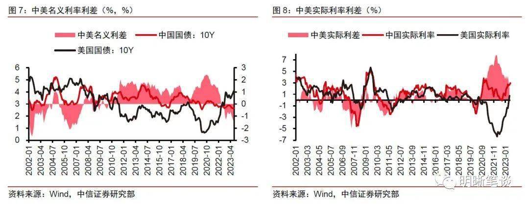 降息的深意，超越周期的系统重构