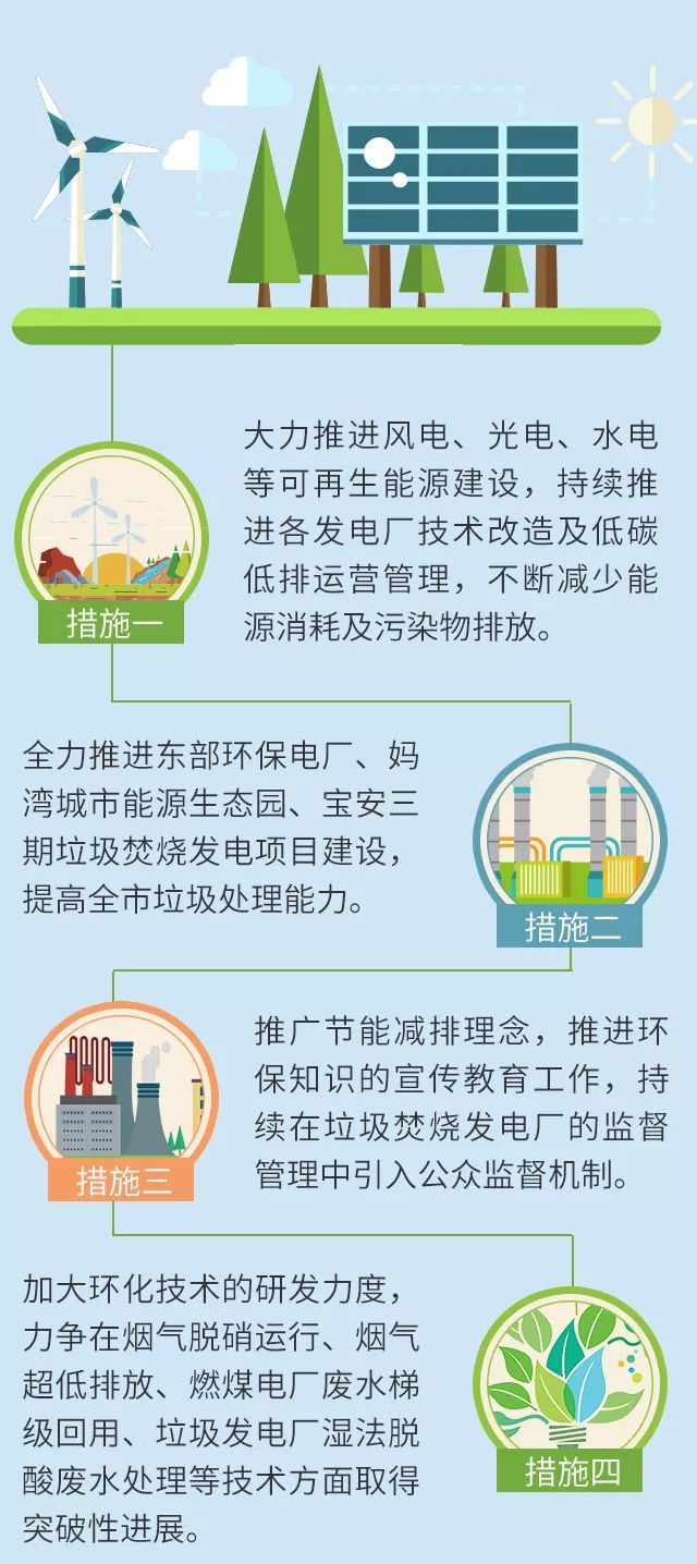 汇聚绿色动能，助力新型能源体系建设