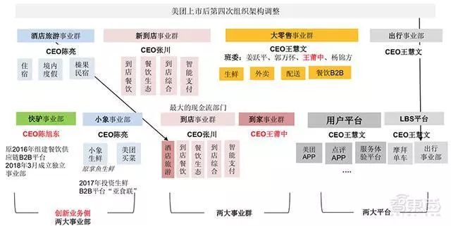 小米选输给京东选？一场流量逻辑与供应链逻辑的错位对决，对手市值已跌去8成