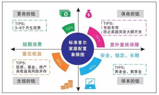 合理配置资产组合—穿越周期的财富管理之道