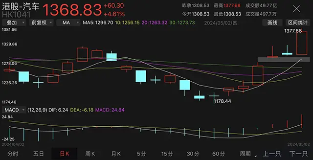 政策双轮驱动，超级牛市的引擎与航标