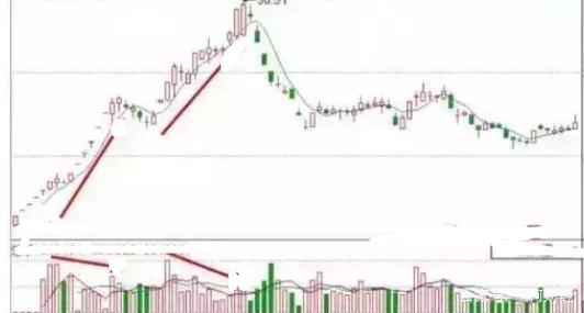 A股继续大幅上涨，一场信心与价值的共振