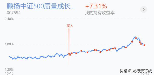 A股继续大幅上涨,一场信心与价值的共振 A股继续大幅上涨,一场信心与价值的共振