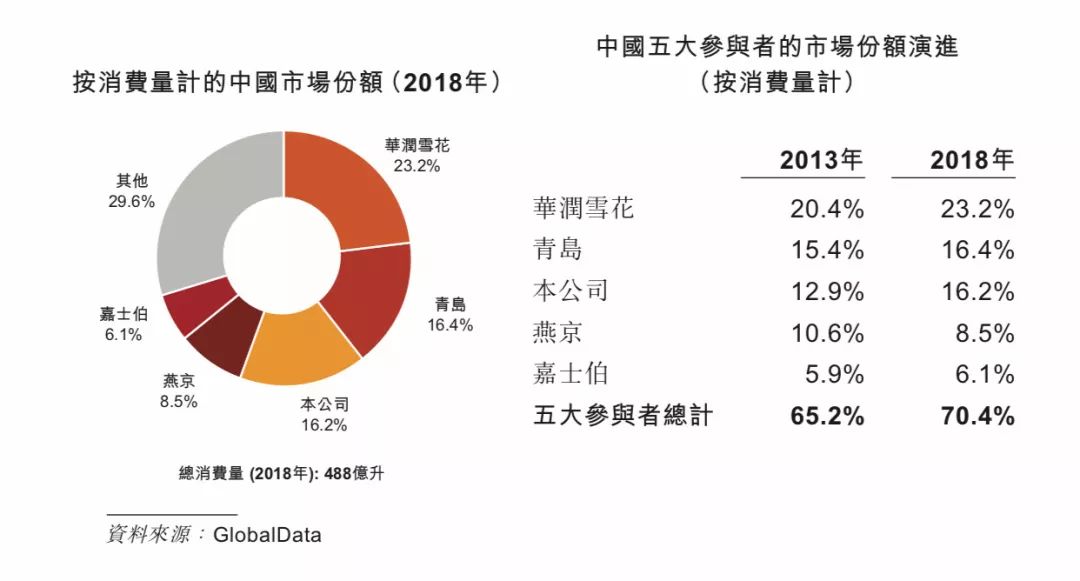 维持百威亚太跑赢大市评级，高端化护城河与亚太消费复苏的双重红利